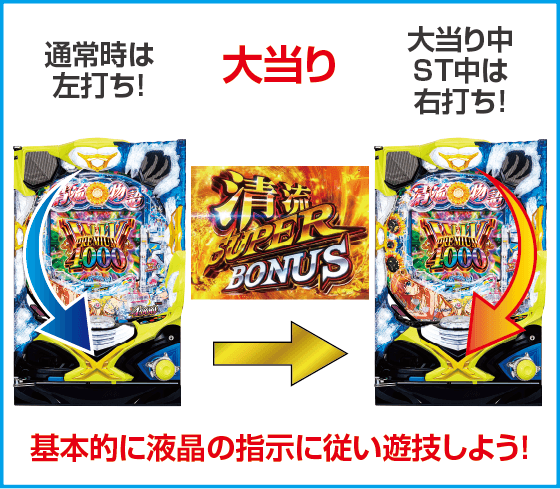 P清流物語4 ヌシを求めて4000匹のスペック