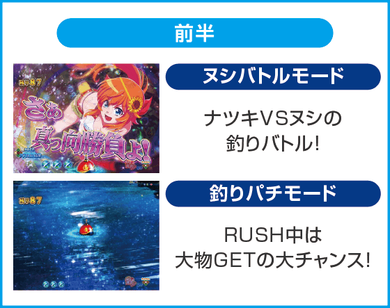 P清流物語4 ヌシを求めて4000匹のスペック