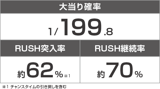 P清流物語4 ヌシを求めて4000匹のスペック