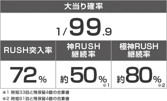 P世紀末・天才バカボン~神 SPEC 凱旋~99ver.のスペック
