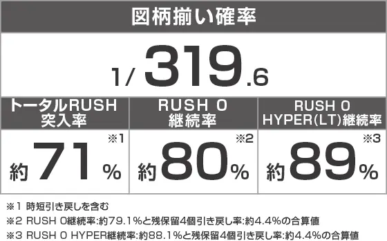 Pシュタインズ・ゲート ゼロのスペック