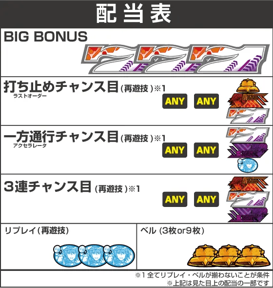 スマスロ 一方通行 とある魔術の禁書目録の配当表