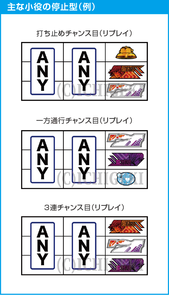 スマスロ 一方通行 とある魔術の禁書目録のスペック