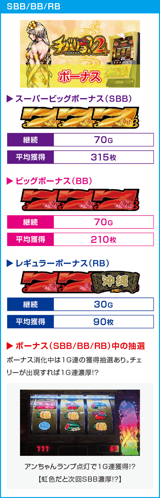 チバリヨ2プラス