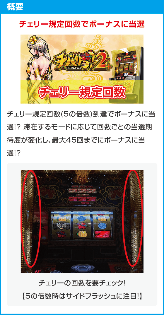 チバリヨ2プラス