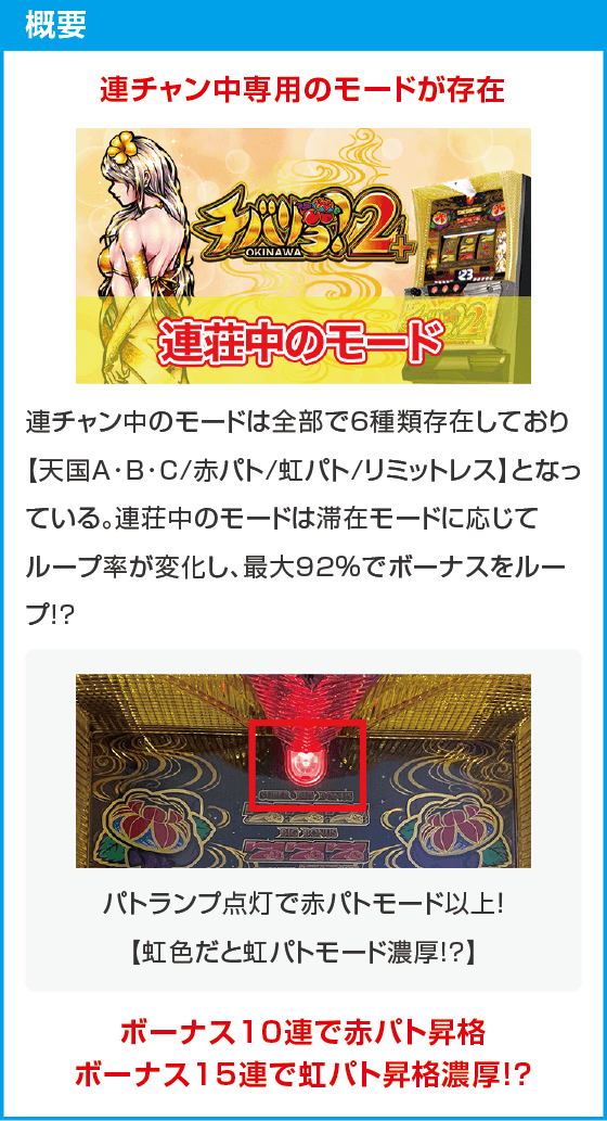 チバリヨ2プラス