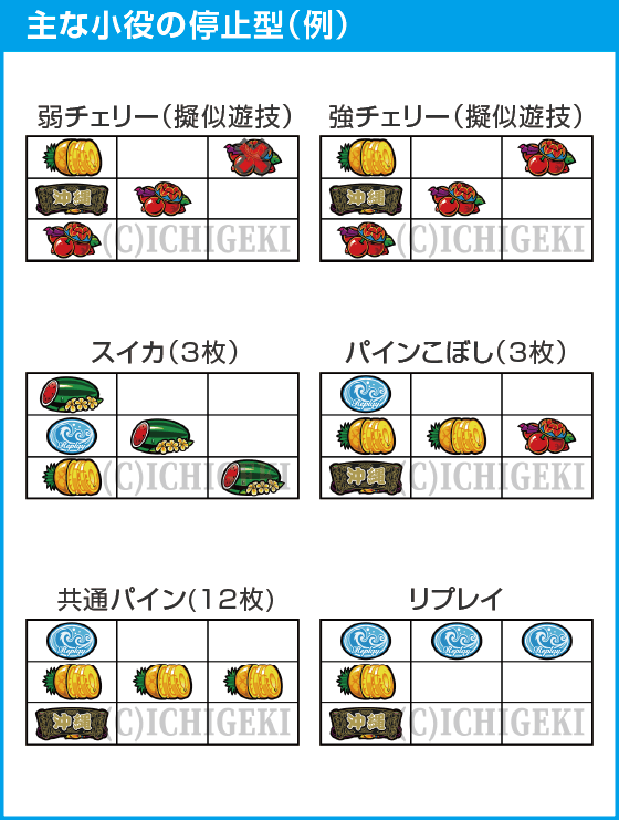 チバリヨ2プラスのスペック
