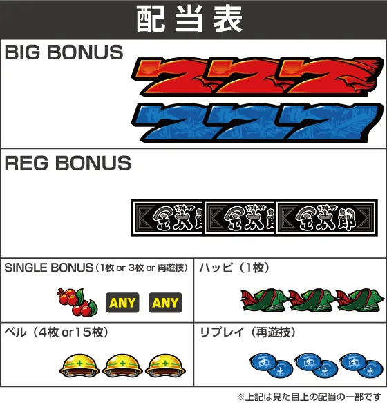 L サラリーマン金太郎の配当表