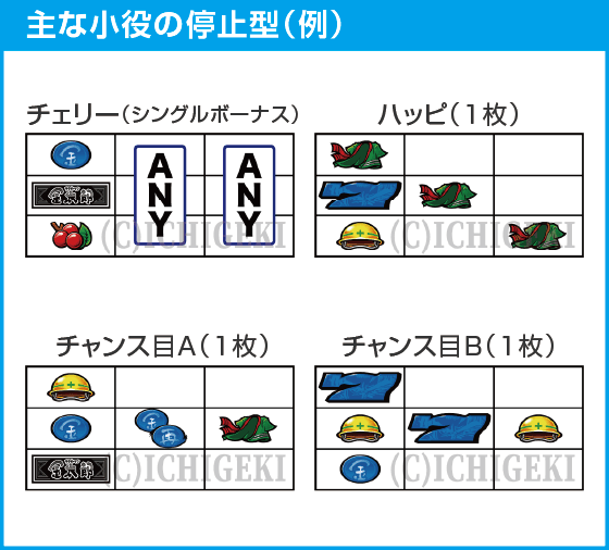 L サラリーマン金太郎のスペック
