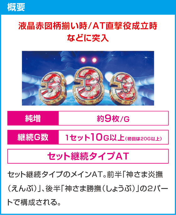 L にゃんこ大戦争 超神速