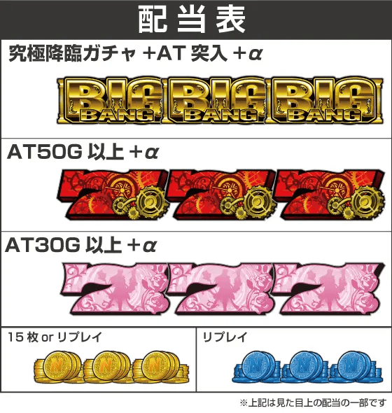 L にゃんこ大戦争 超神速の配当表