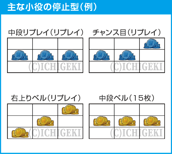 L にゃんこ大戦争 超神速のスペック