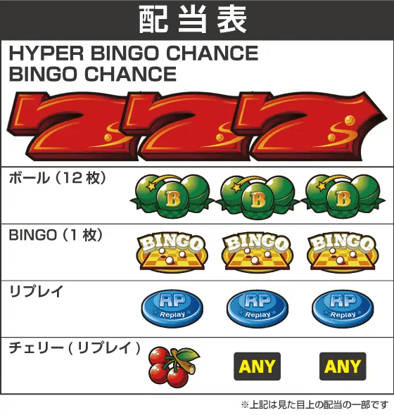 Ｌスーパービンゴネオの配当表