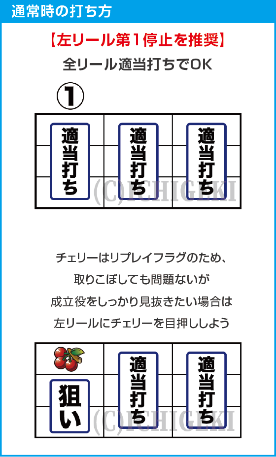 Ｌスーパービンゴネオのスペック