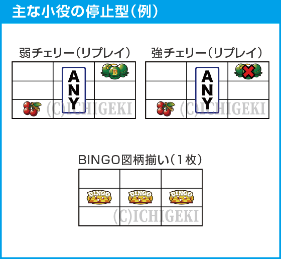 Ｌスーパービンゴネオのスペック