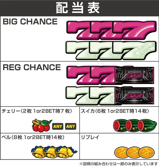 スマート沖スロ　スターハナハナの配当表