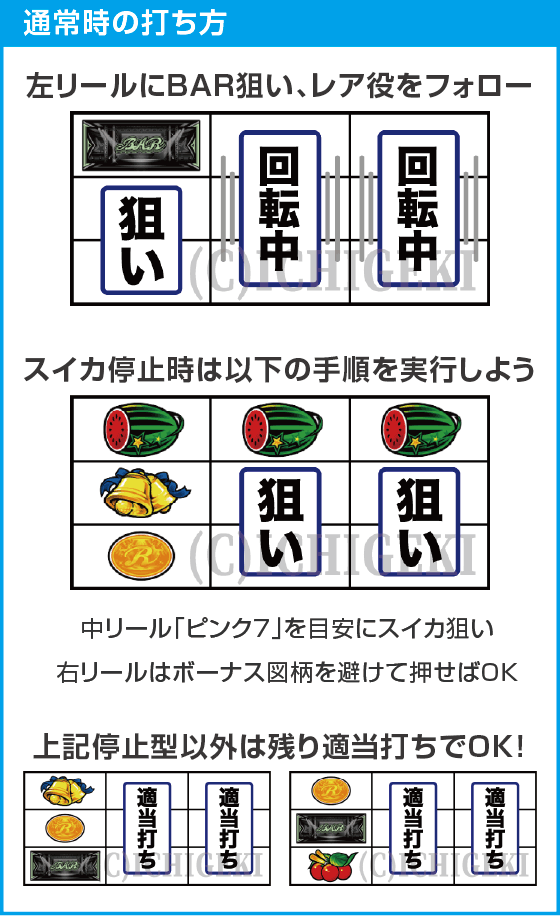 スマート沖スロ　スターハナハナのスペック