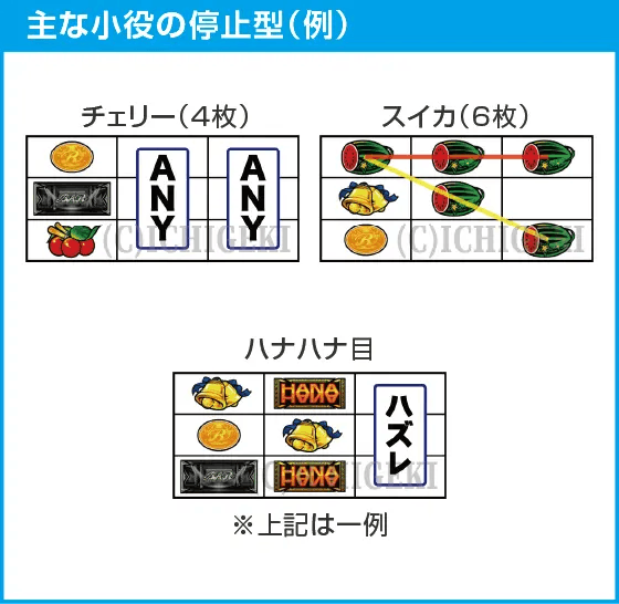 スマート沖スロ　スターハナハナのスペック