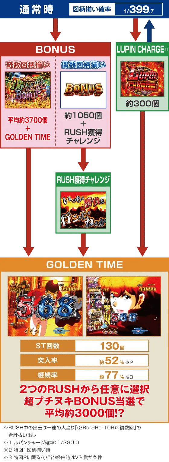 eルパン三世 ONE COLLECTION 超ブチヌキLTver.のスペック