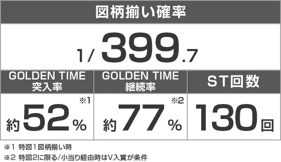 eルパン三世 ONE COLLECTION 超ブチヌキLTver.のスペック