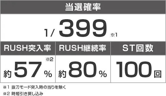e閃乱カグラのスペック
