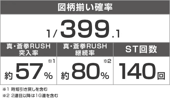 e蒼天の拳 羅龍のスペック