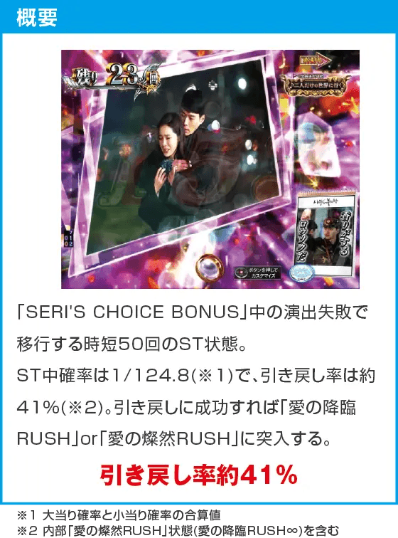 P愛の不時着のスペック