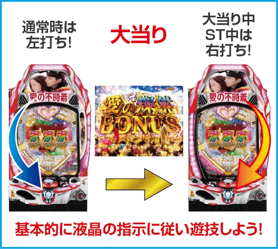 P愛の不時着のスペック