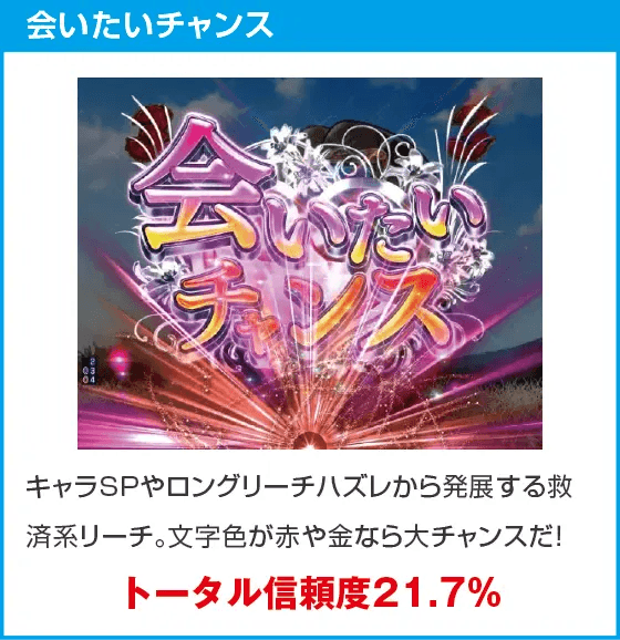 P愛の不時着のスペック