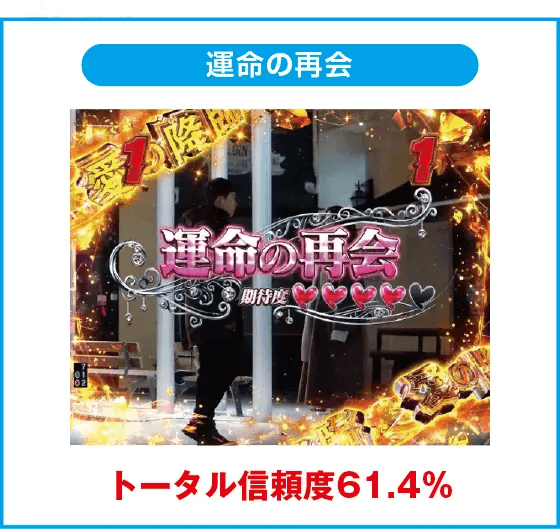 P愛の不時着のスペック