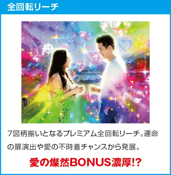 P愛の不時着のスペック