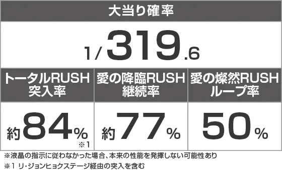 P愛の不時着のスペック