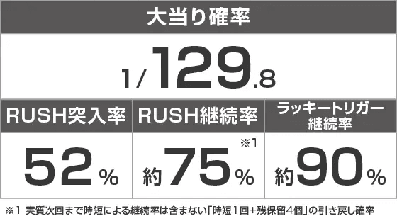 Pブラックラグーン4 EXTRA BULLET 129ver.のスペック