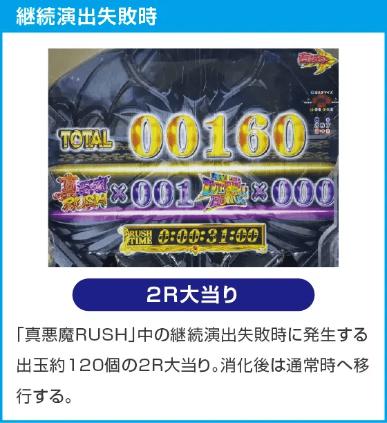 PデビルマンTHE FINALのスペック