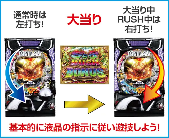 PデビルマンTHE FINALのスペック