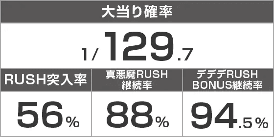 PデビルマンTHE FINALのスペック