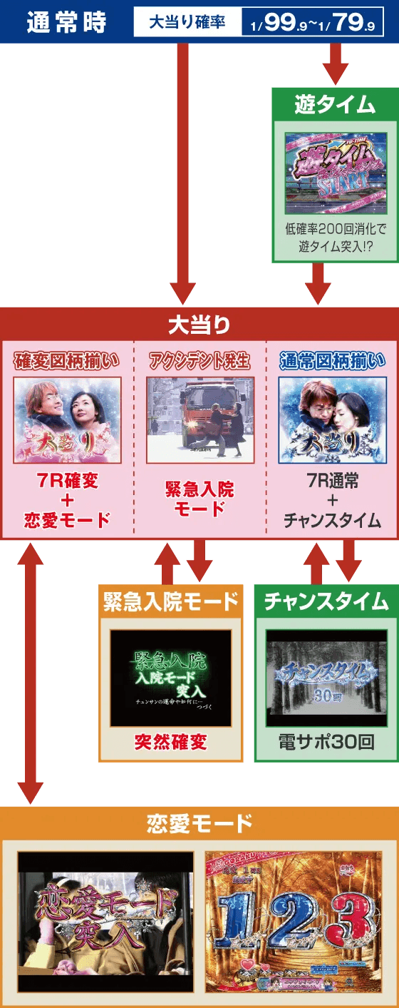 P冬のソナタ My Memory Sweet GORAKU Versionのスペック