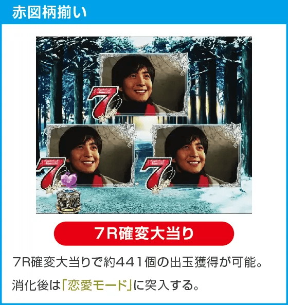 P冬のソナタ My Memory Sweet GORAKU Versionのスペック