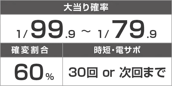 P冬のソナタ My Memory Sweet GORAKU Versionのスペック