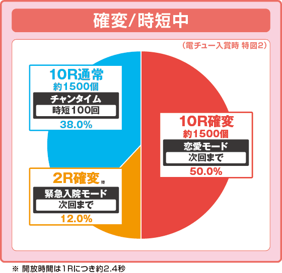 P冬のソナタ My Memoryの振り分け円グラフ