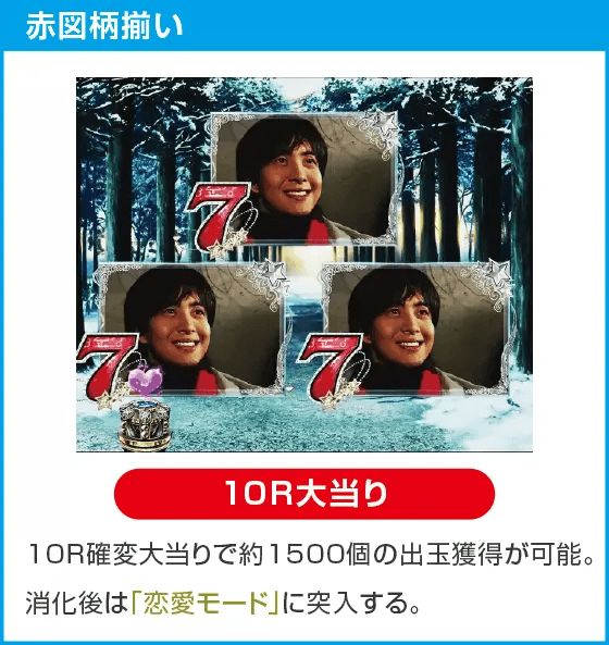 P冬のソナタ My Memoryのスペック