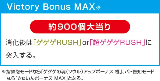 Pゲゲゲの鬼太郎 獅子奮迅99Ver.のスペック