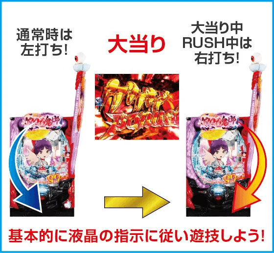 Pゲゲゲの鬼太郎 獅子奮迅99Ver.のスペック