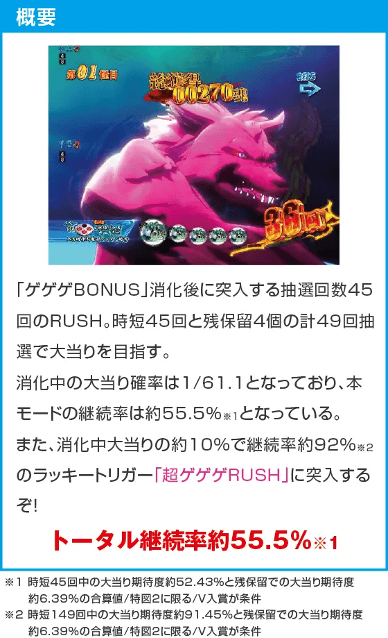 Pゲゲゲの鬼太郎 獅子奮迅99Ver.のスペック