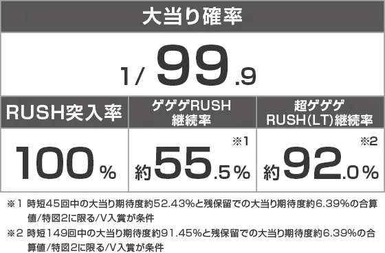 Pゲゲゲの鬼太郎 獅子奮迅99Ver.のスペック