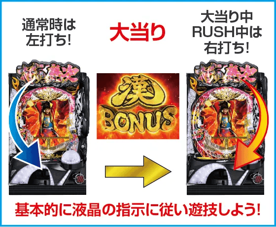 P花の慶次~裂 蓮極129ver.のスペック