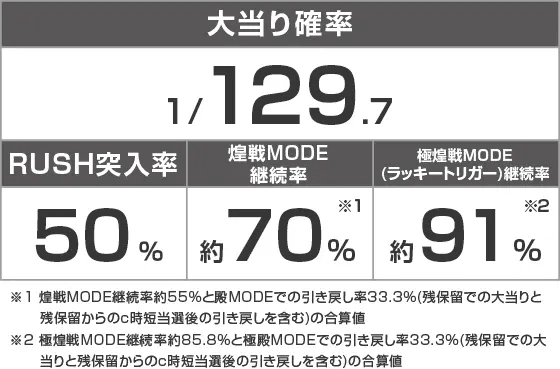 P花の慶次~裂 蓮極129ver.のスペック