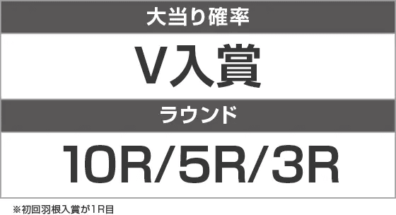 Pハネモノ ファミリースタジアムのスペック
