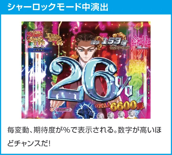 P緋弾のアリア～緋緋神降臨～199Ver.のスペック