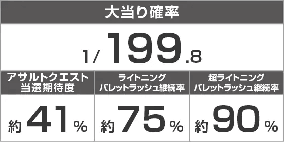 P緋弾のアリア～緋緋神降臨～199Ver.のスペック
